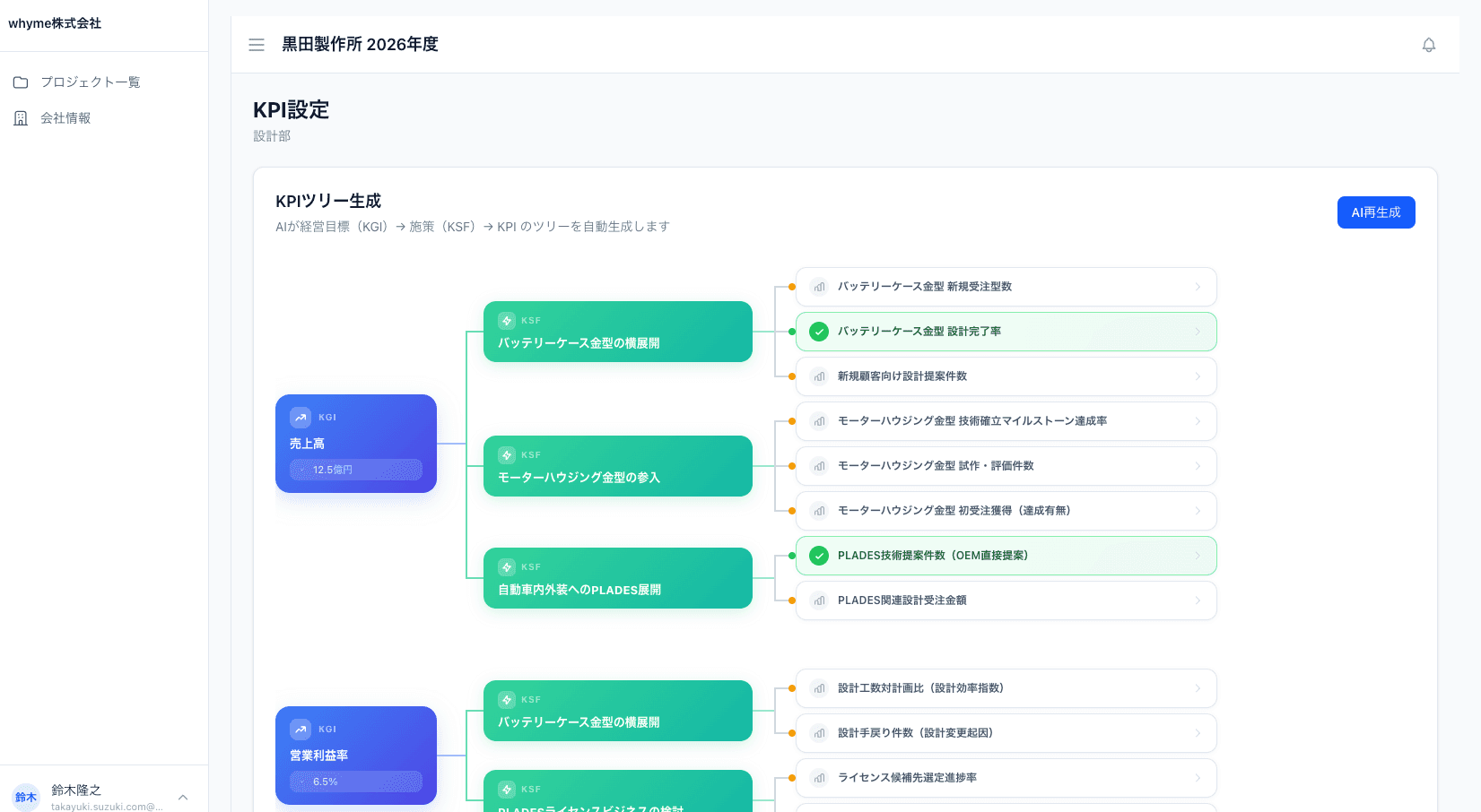 KPIツリー自動生成画面